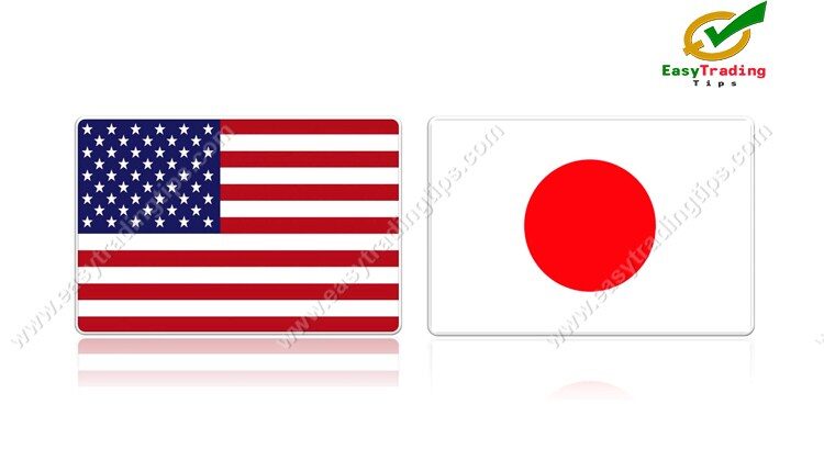 USD JPY Technical Analysis February 6