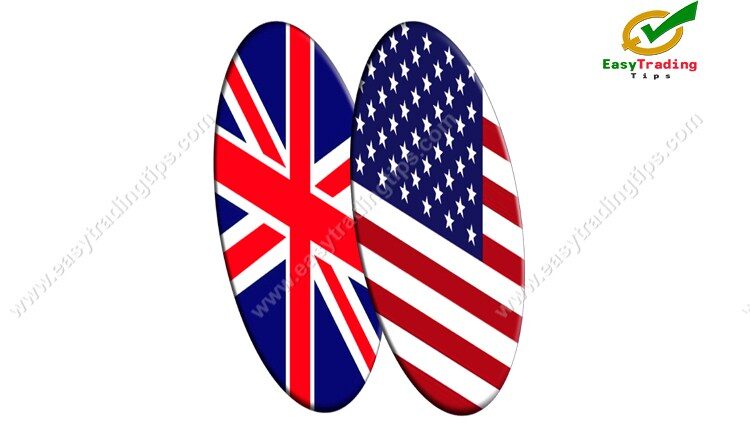 GBP USD Technical Analysis March 21