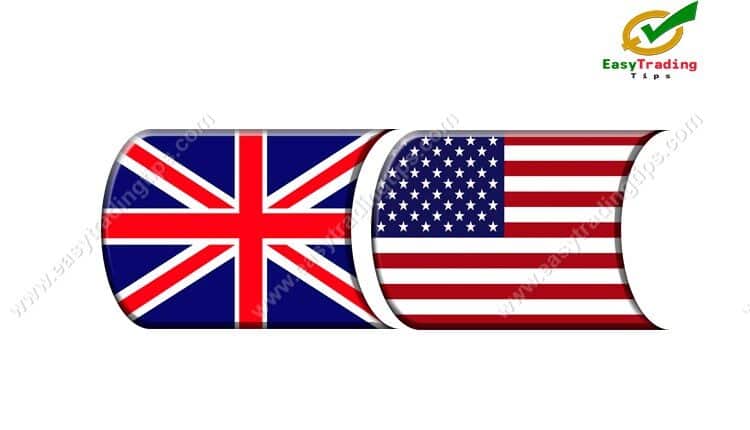 GBP USD Technical Analysis March 26