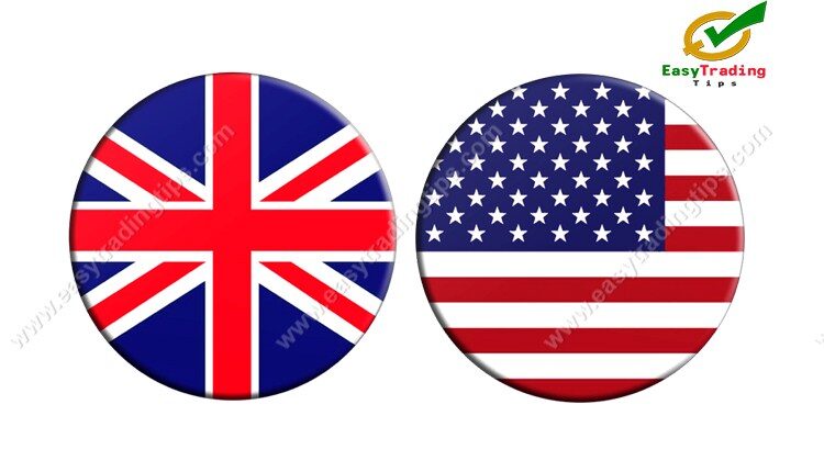 GBP USD Technical Analysis March 7