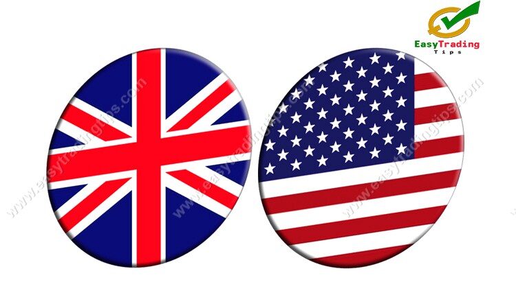 GBP USD Technical Analysis May 25