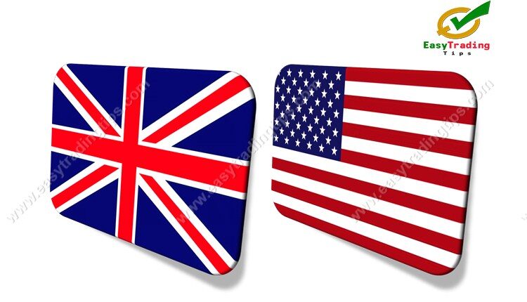 GBP USD Technical Analysis June 19