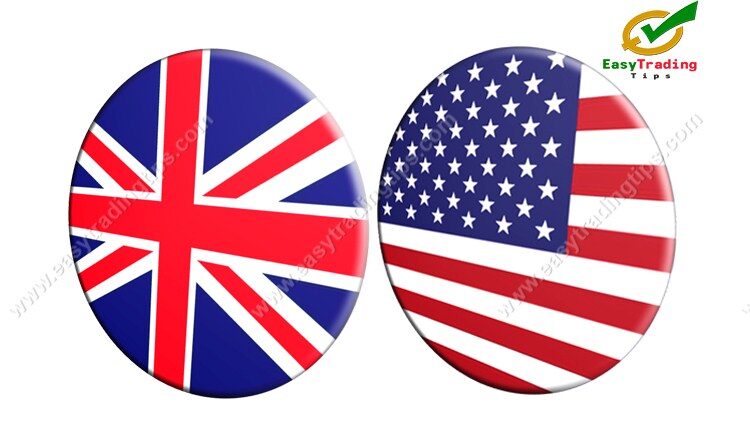 GBP USD Technical Analysis June 13